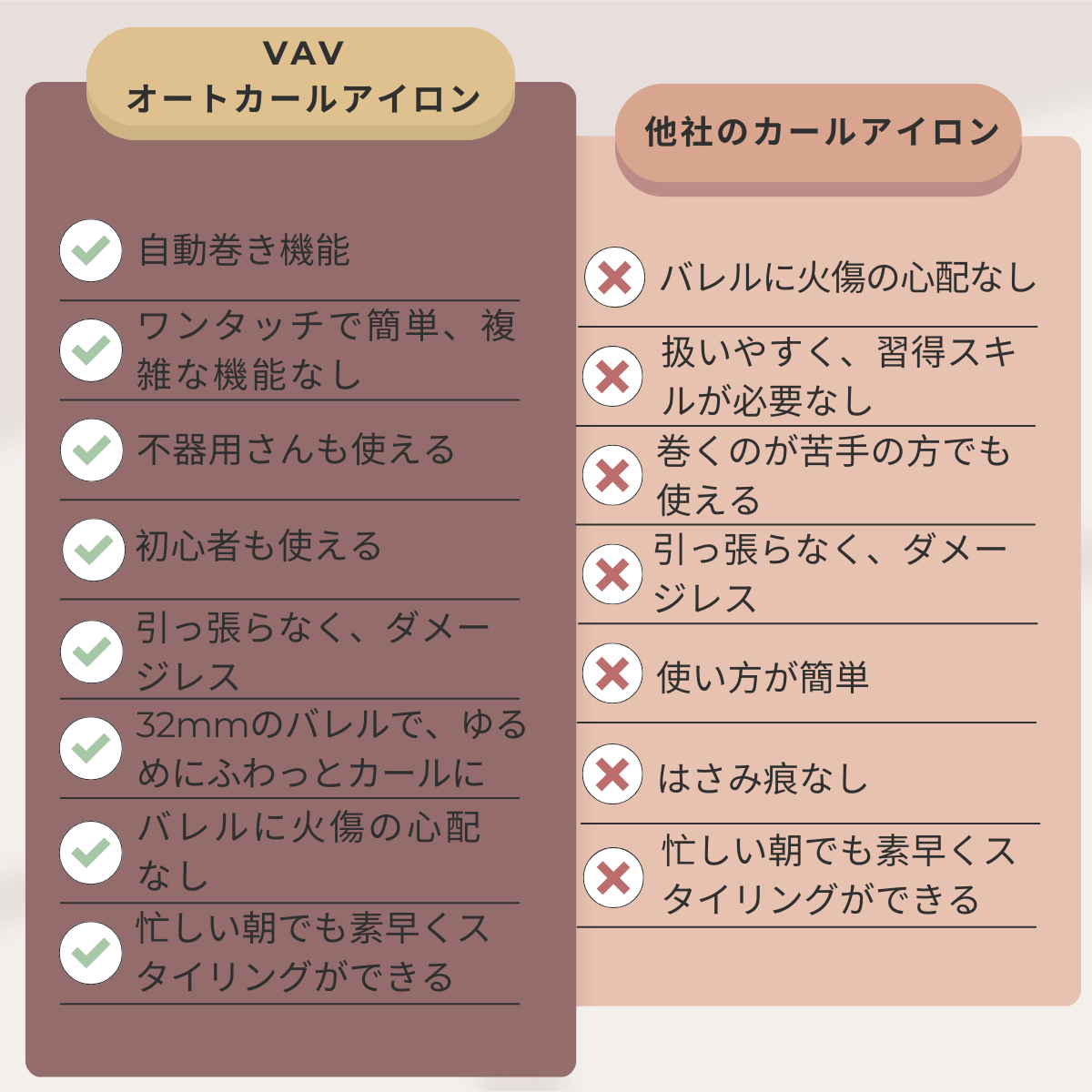 VAV 自動巻きヘアアイロン セラミックオートカールアイロン 32ｍｍコテ 簡単便利 スタイリング カーリングワンド 初心者向け